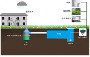 吴川海绵城市雨水处理设备