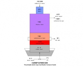 吉首垃圾热解干馏气化技术