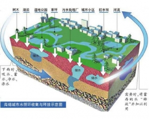 达州海绵城市雨水资源化利用