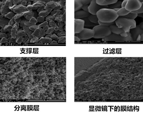 阿图什碳化硅膜