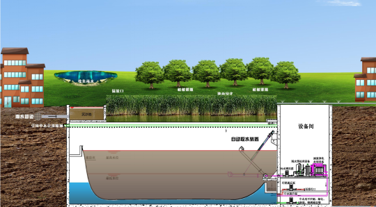 雨水处理设备