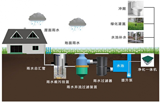 雨水处理设备