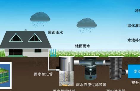 雨水处理设备