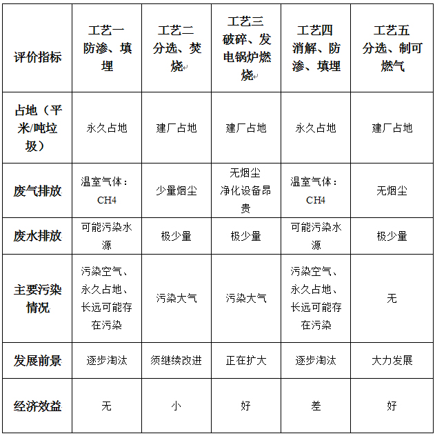 雨水净化设备