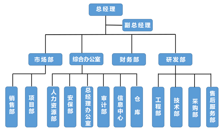 组织架构.jpg